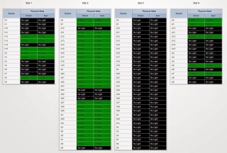 Estado de los puertos en varios slots de brocade 48k